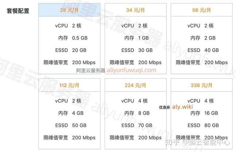 网站服务价格