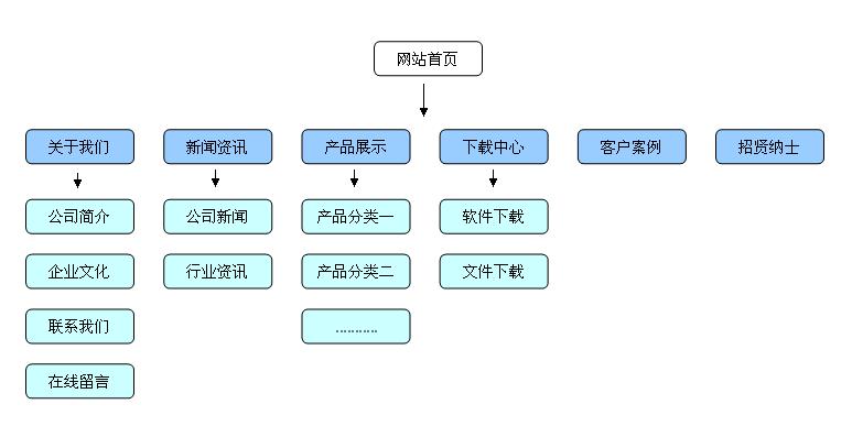 网站服务价格