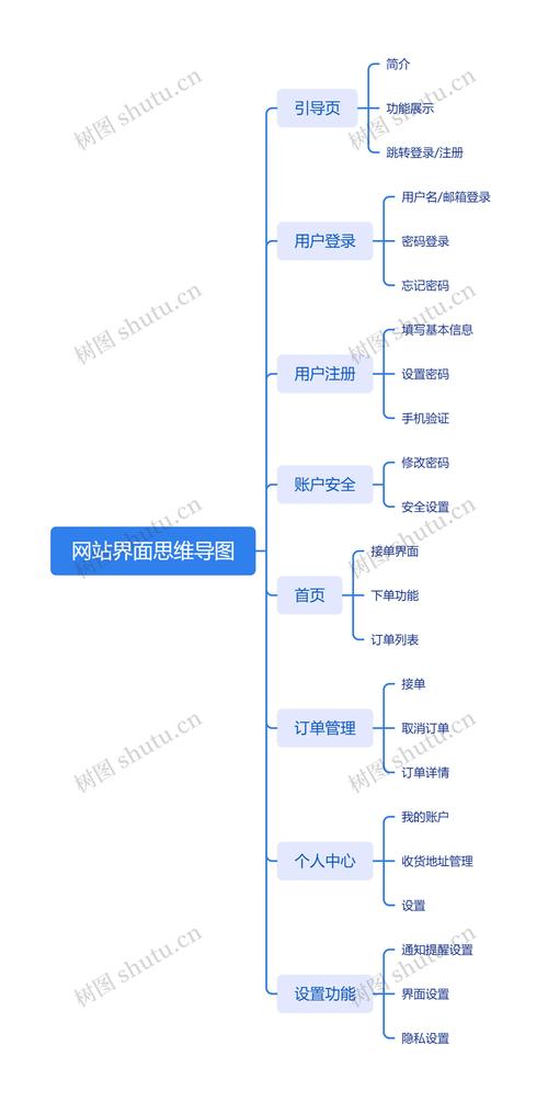 网站开发框架选择
