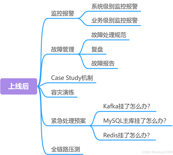 网站主机稳定性