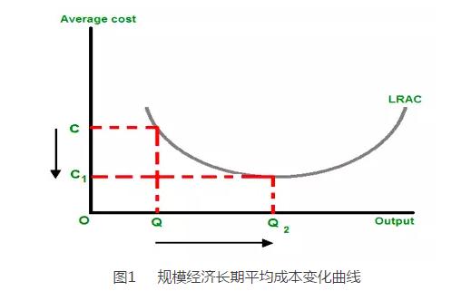 域名交易策略
