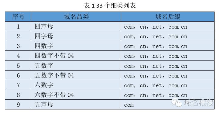 域名交易策略