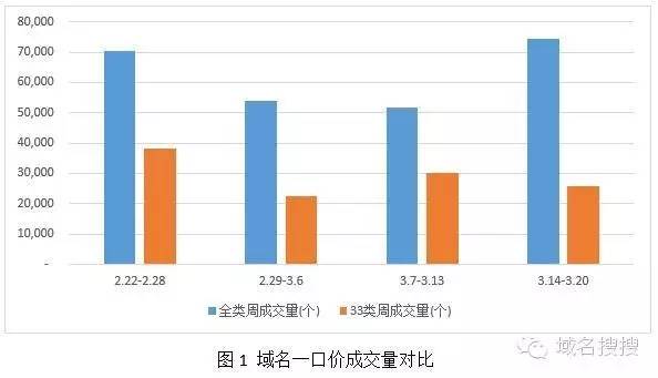 域名交易策略