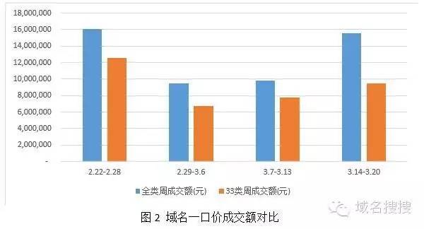 域名交易策略