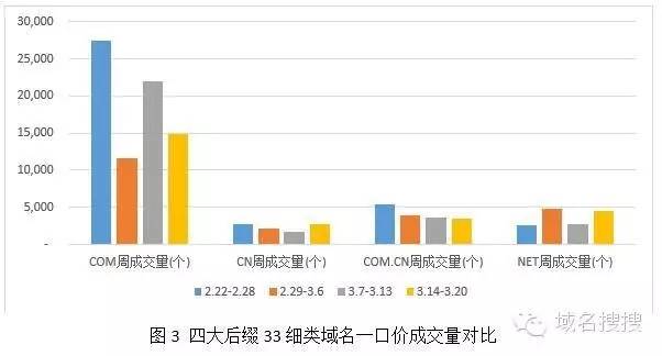 域名交易策略