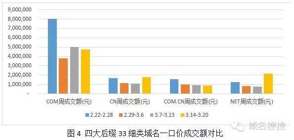 域名交易策略