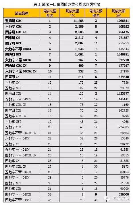 域名交易策略