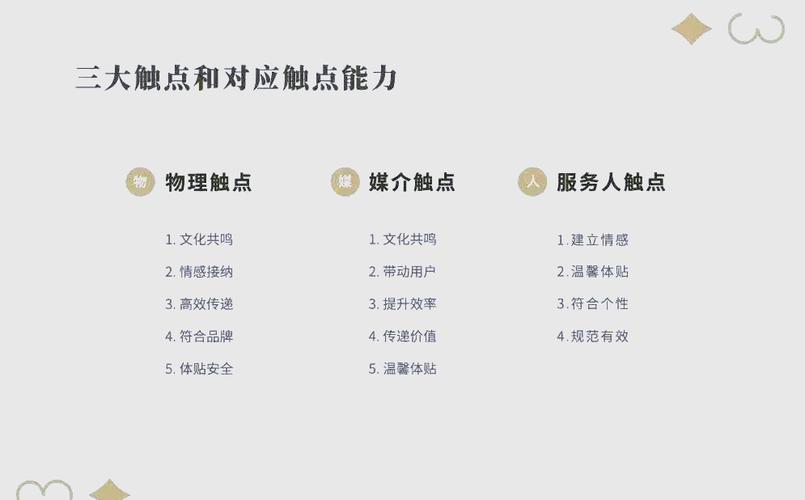 服务器关键词的用户调研
