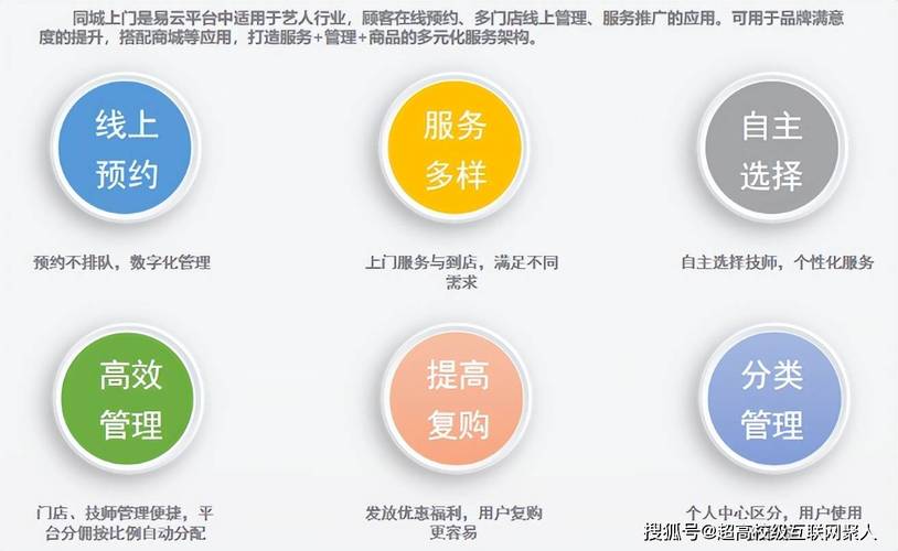 网站服务内容