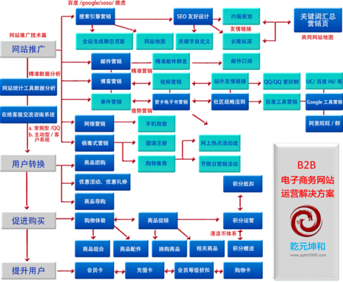 网站开发时间估算