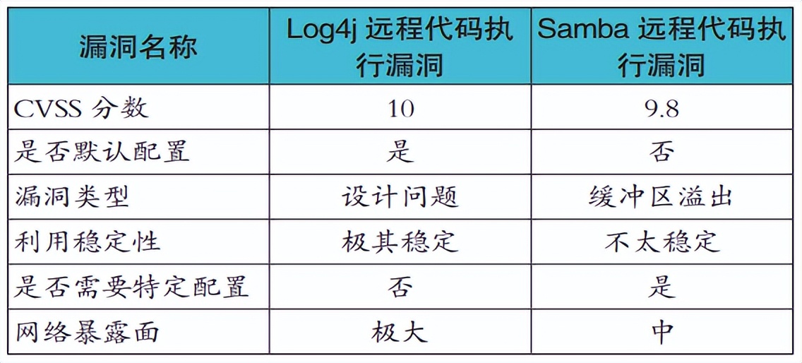 网站安全漏洞情报