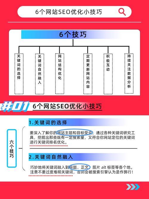 网站SEO效果监测