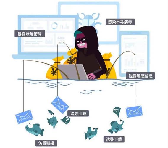 网站恶意软件清除
