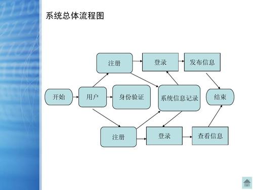 网站建设流程