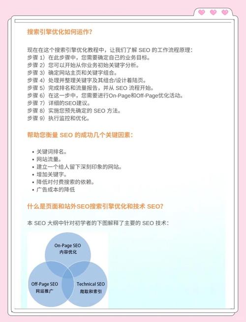 网站域名SEO
